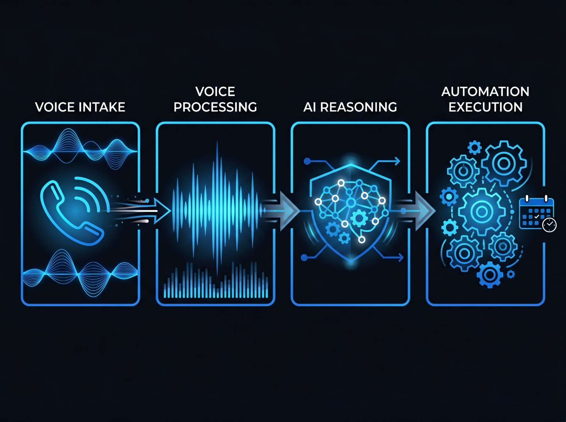 DonBot AI technology stack diagram